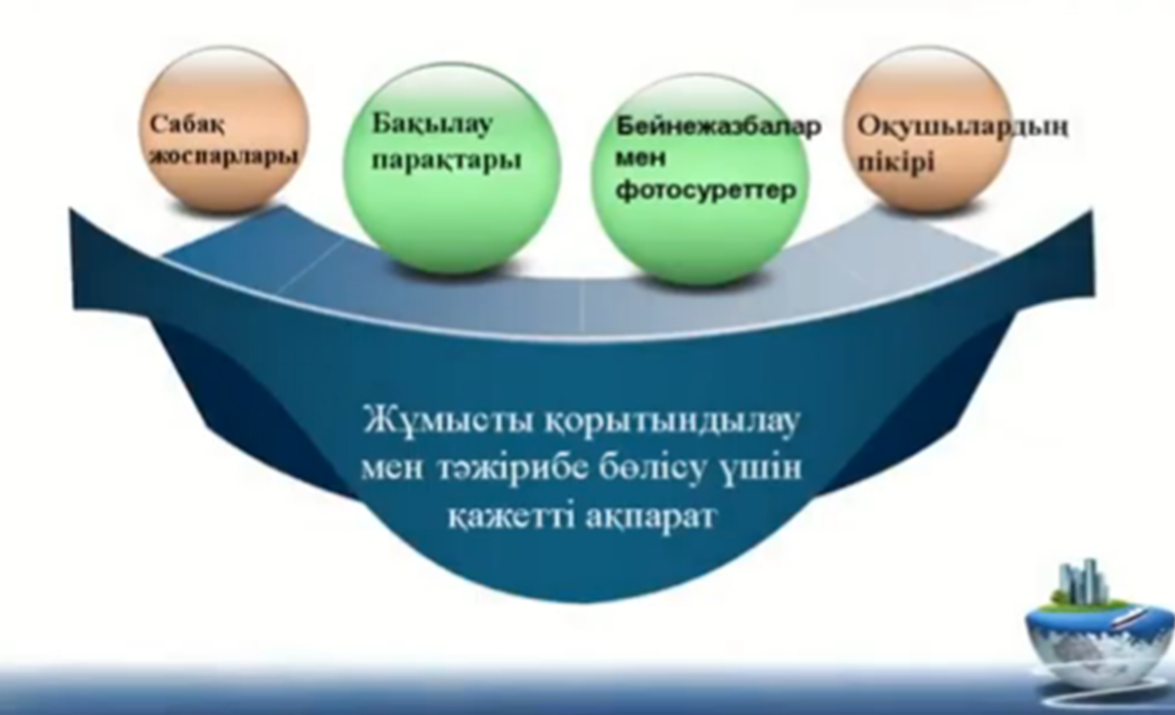 Труд капитал фактор производства. Факторы производства. Факторы производства в экономике Обществознание. Факторы производства Обществознание. Производственные факторы экономика.